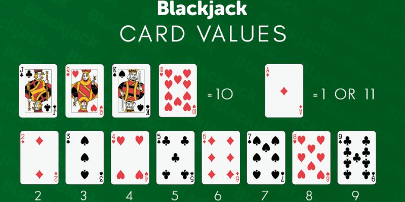 How to calculate standard score when playing Blackjack card game at 777PESO